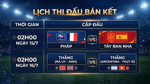Lịch thi đấu vòng bán kết World Cup 2026 mới nhất