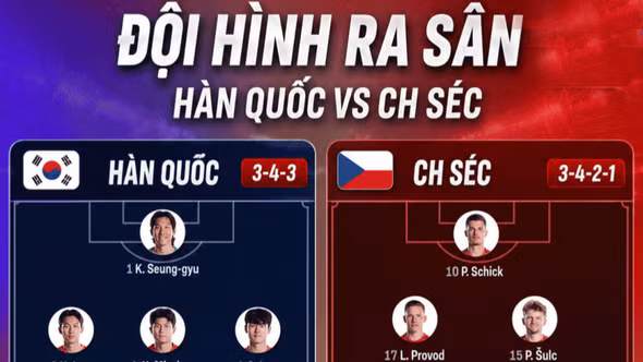 Trực tiếp Hàn Quốc - CH Séc (9h hôm nay 12/6 ): Khởi đầu quyết định