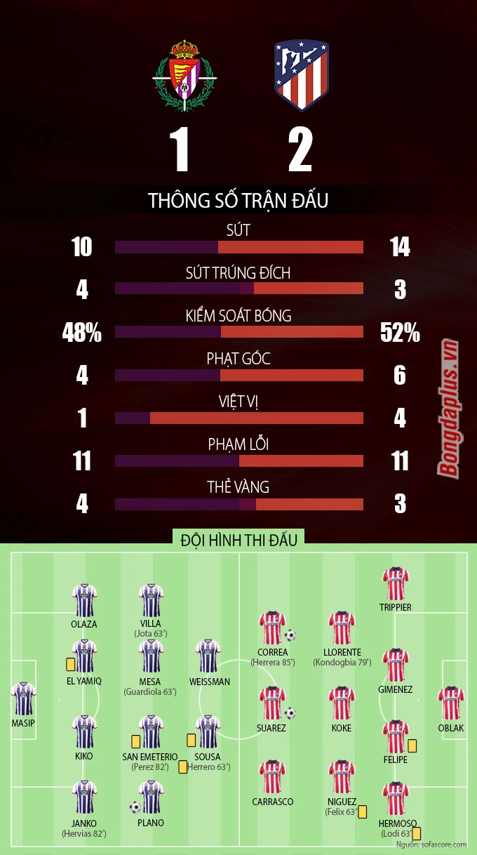 Valladolid vs Atletico