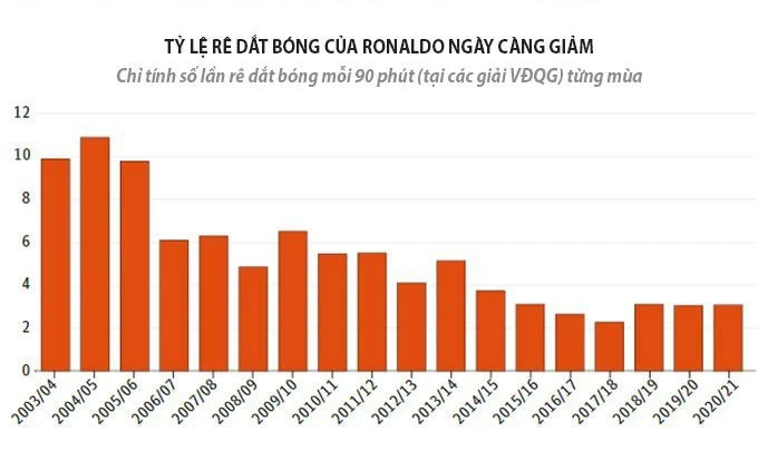 4 lần "tiến hóa" của Ronaldo: Từ chạy cánh múa may thành sát thủ vòng cấm ảnh 5 4 lần "tiến hóa" của Ronaldo: Từ chạy cánh múa may thành sát thủ vòng cấm ảnh 5