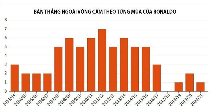 4 lần "tiến hóa" của Ronaldo: Từ chạy cánh múa may thành sát thủ vòng cấm ảnh 3 4 lần "tiến hóa" của Ronaldo: Từ chạy cánh múa may thành sát thủ vòng cấm ảnh 3