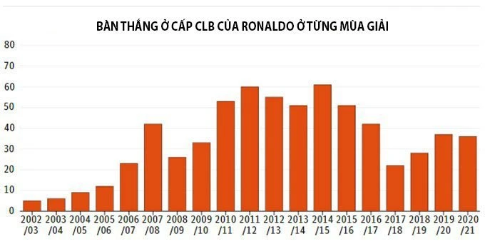 4 lần "tiến hóa" của Ronaldo: Từ chạy cánh múa may thành sát thủ vòng cấm ảnh 4 4 lần "tiến hóa" của Ronaldo: Từ chạy cánh múa may thành sát thủ vòng cấm ảnh 4