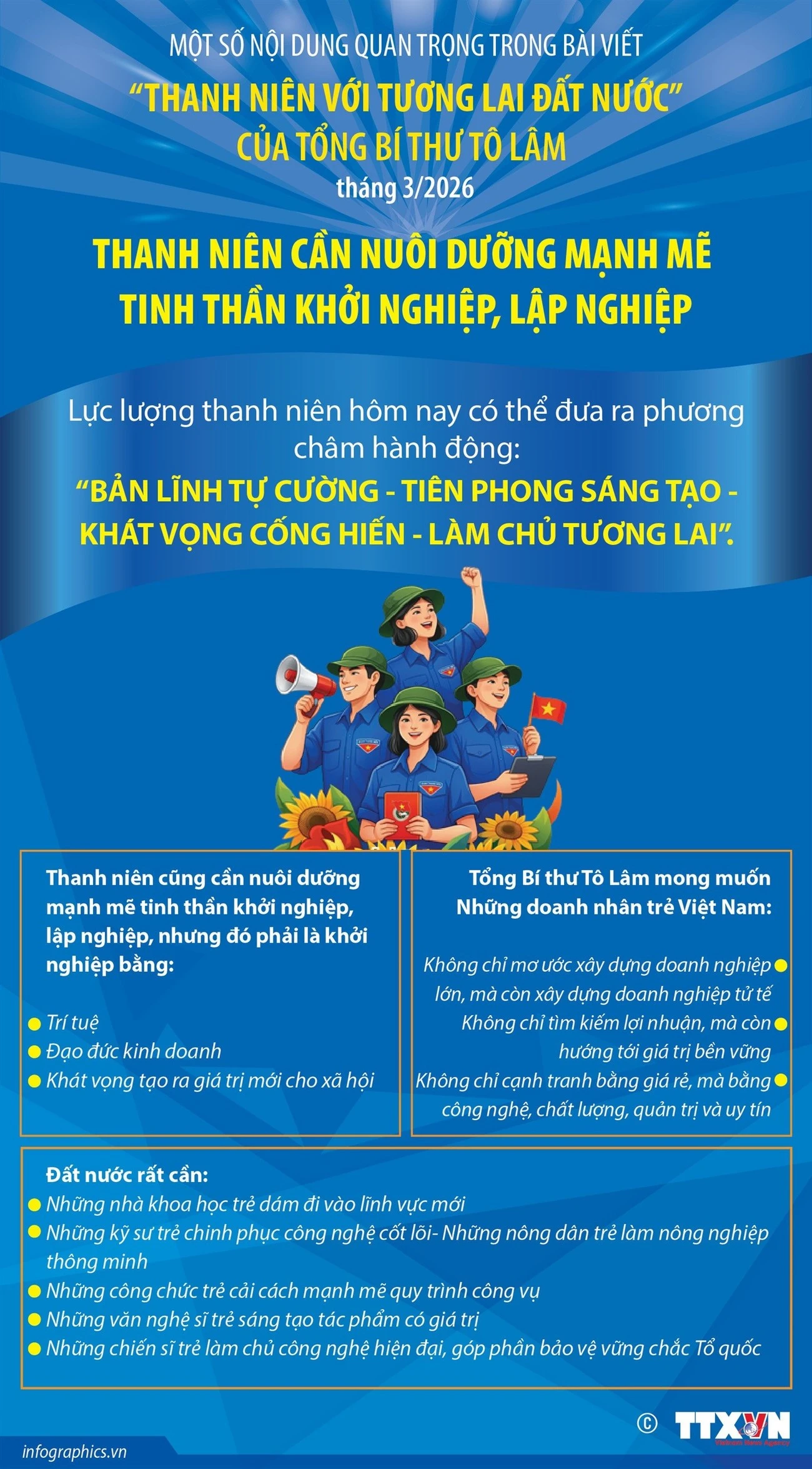 vna-potal-thanh-nien-can-nuoi-duong-manh-me-tinh-than-khoi-nghiep-lap-nghiep-8660935.jpg