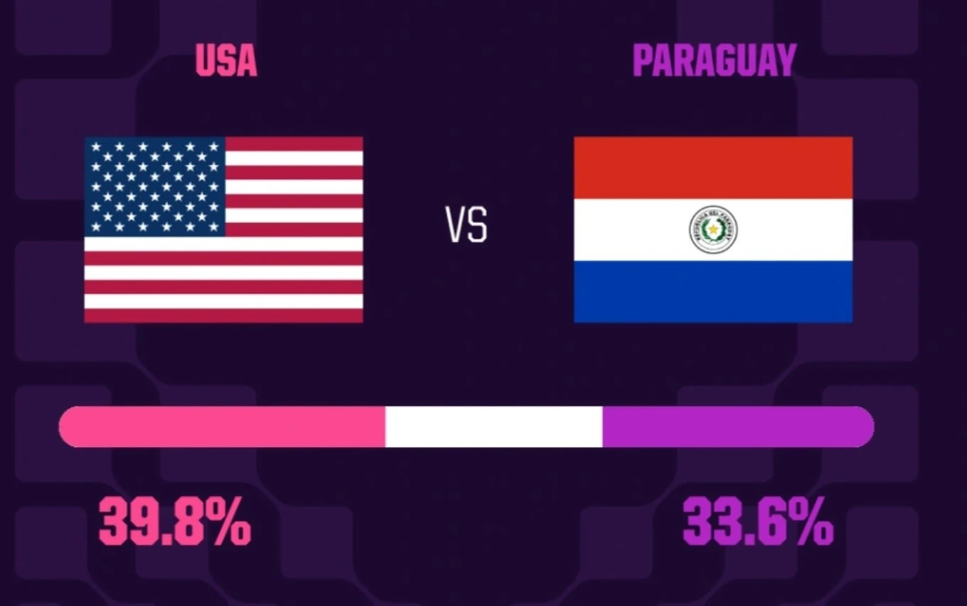 united-states-vs-paraguay-world-cup-opta-match-prediction-1-1024x1024-edited-1781234940855.jpg