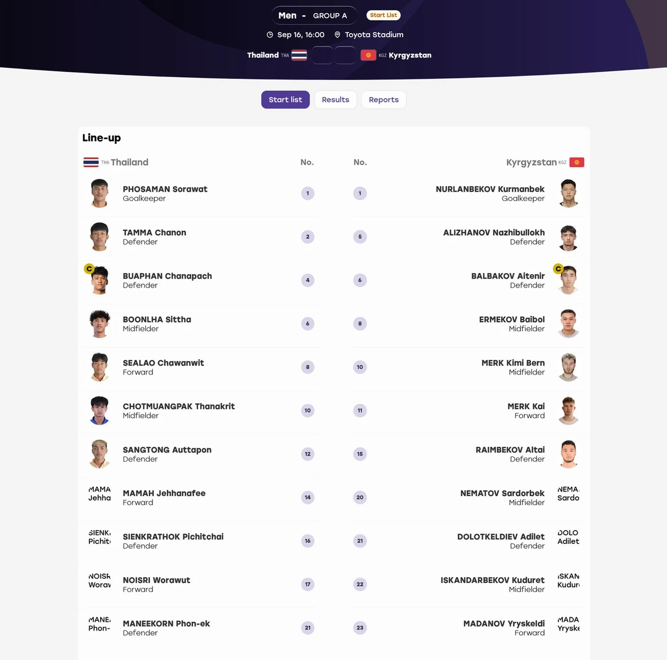 u23-thai-lan-u23-kyrgyzstan-doi-hinh-1516-1789540733967.png
