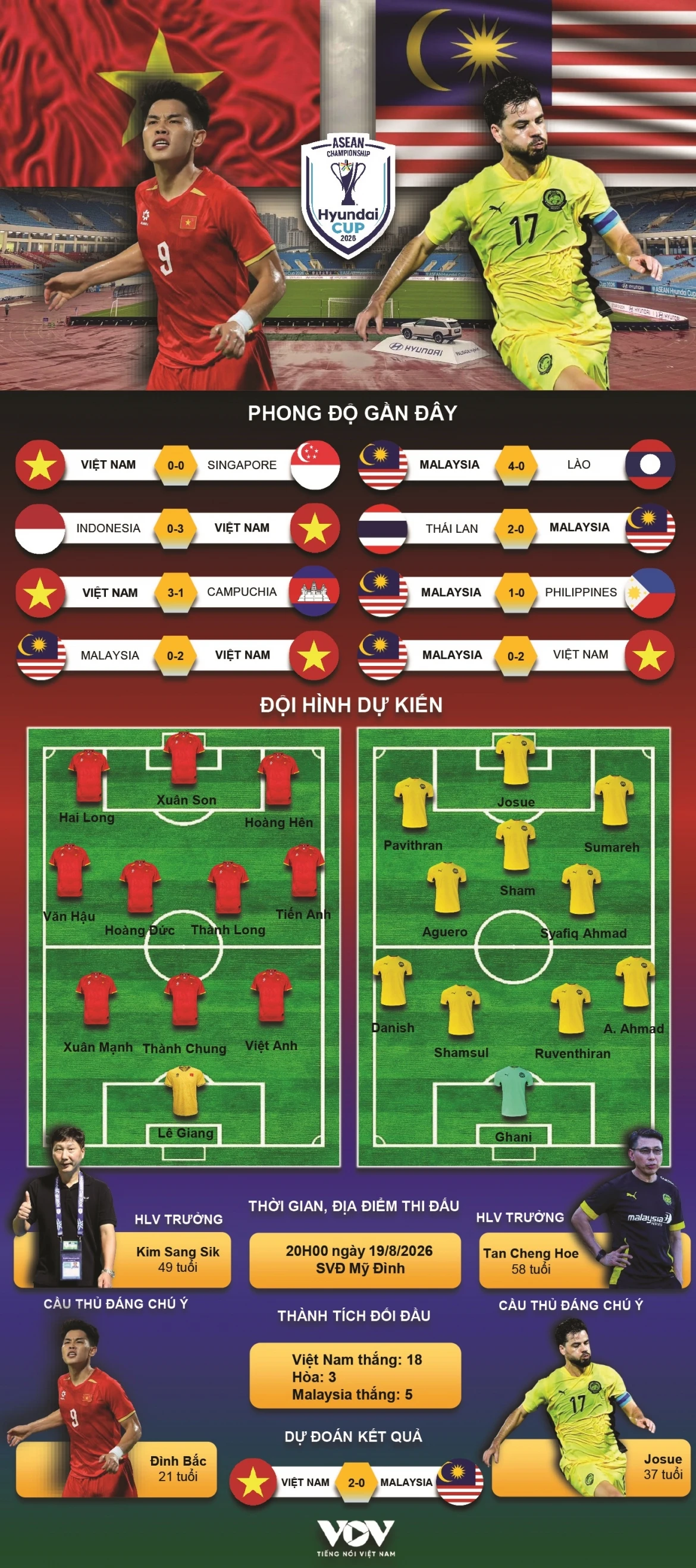 viet-nam-vs-malaysia-6.png
