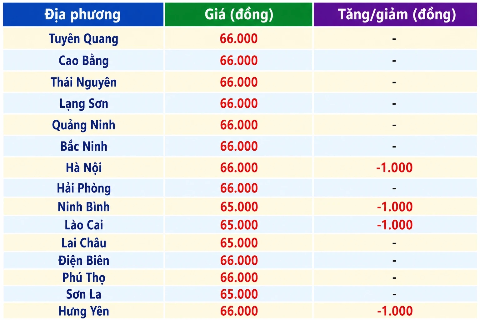 lon-moi-nhat.png
