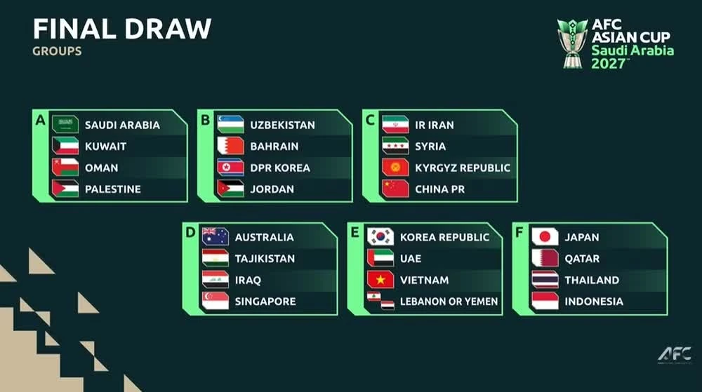 Kết quả bốc thăm chia bảng Vòng chung kết Asian Cup 2027.