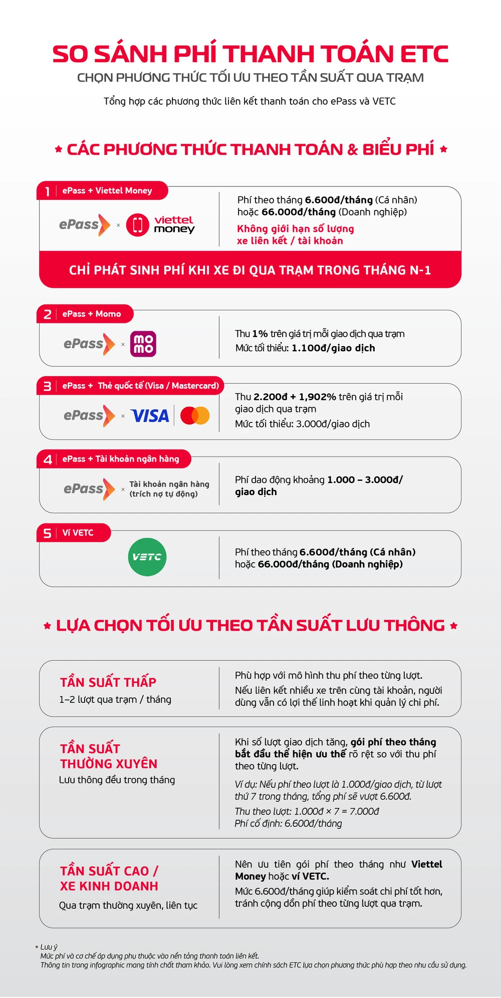 (Ảnh: Viettel)