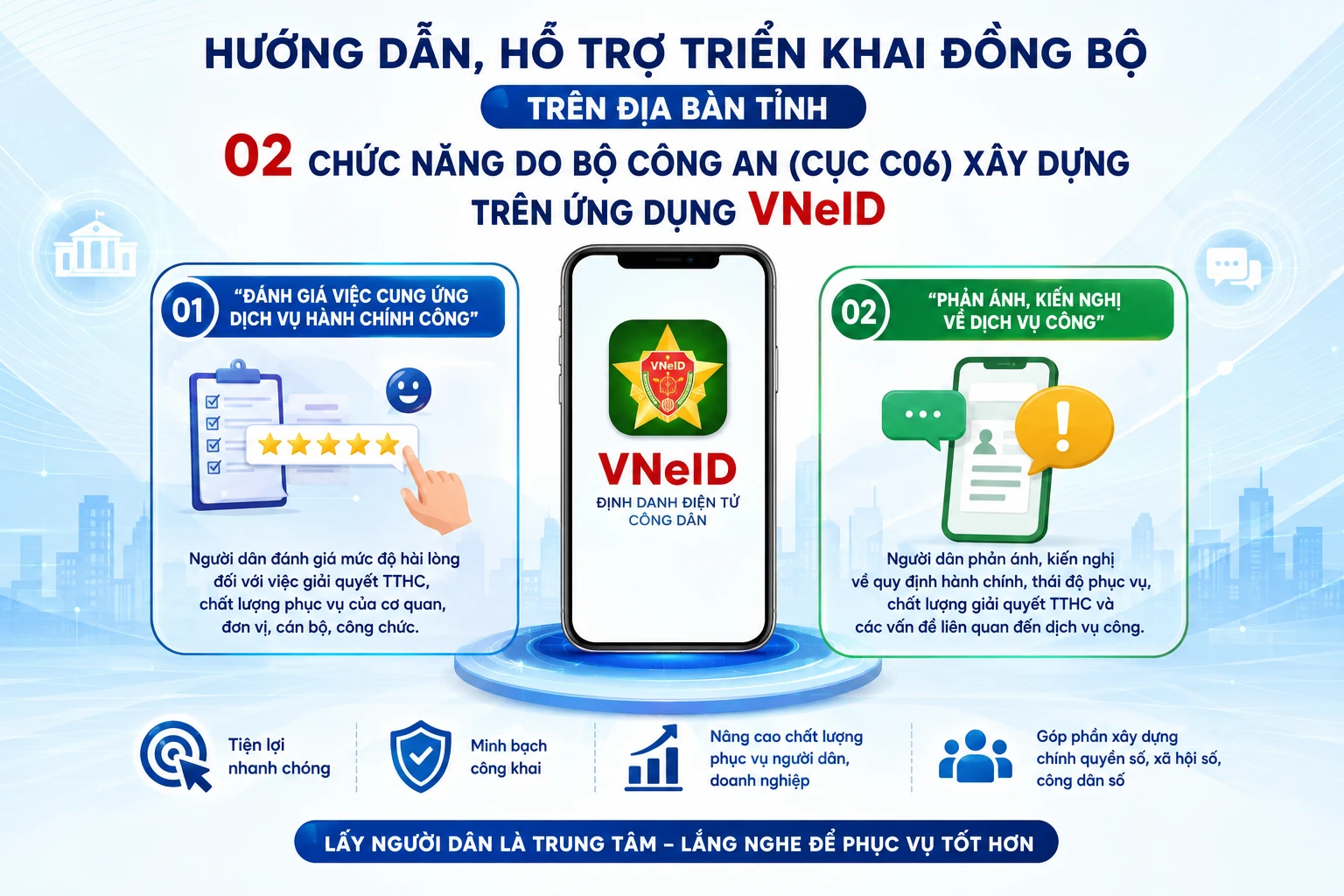 Triển khai chức năng đánh giá việc cung ứng dịch vụ hành chính công trên ứng dụng VneID ảnh 1
