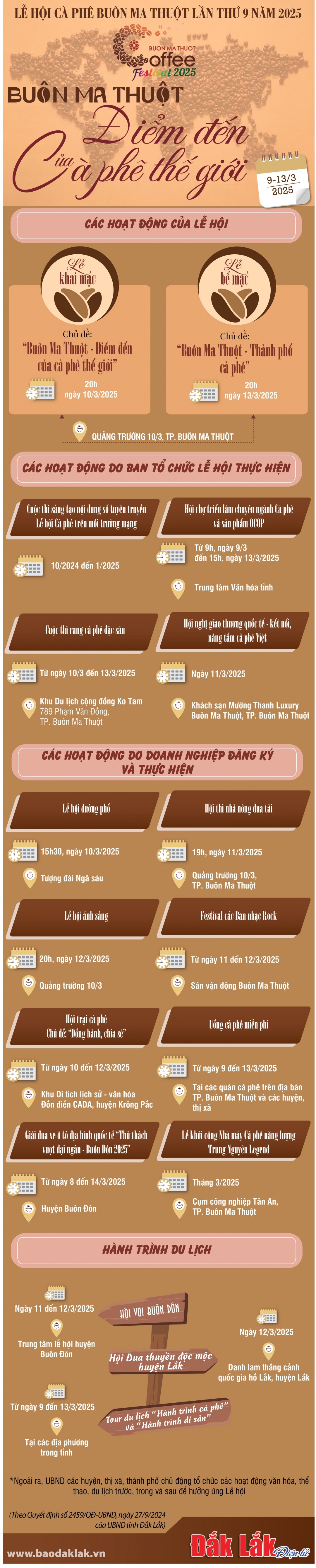 (Infographic) Các hoạt động của Lễ hội Cà phê Buôn Ma Thuột lần thứ 9 năm 2025 ảnh 1