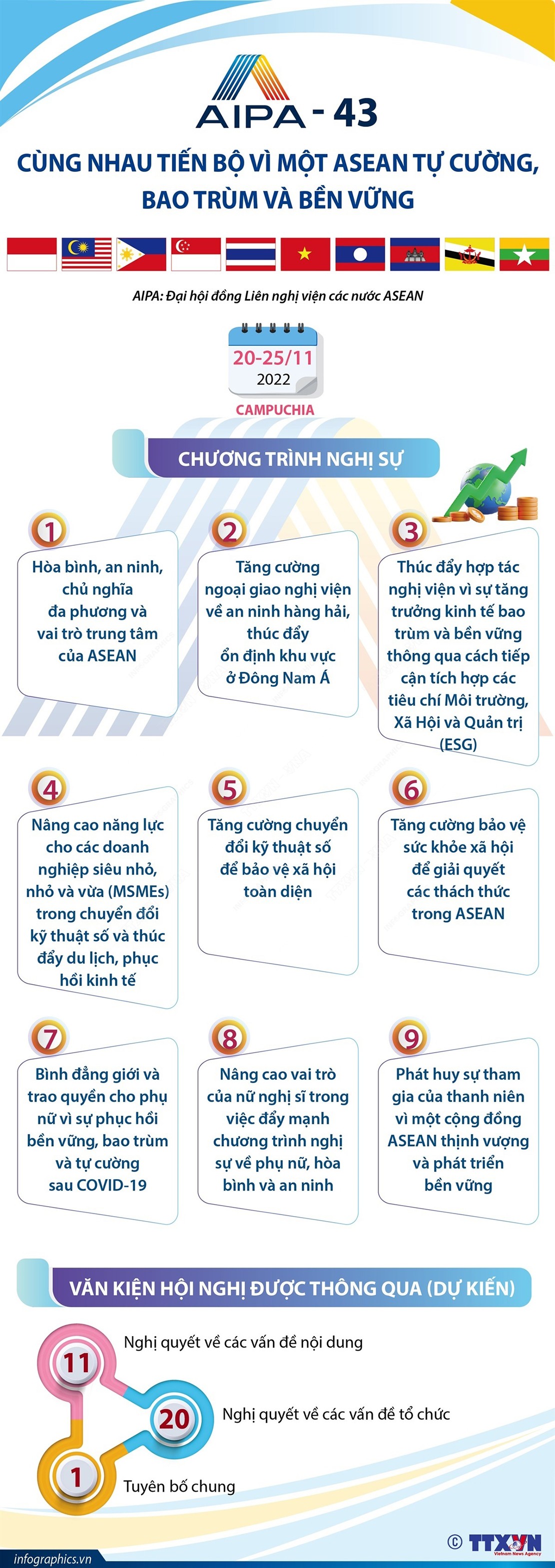AIPA-43: Cùng nhau tiến bộ vì một ASEAN tự cường, bao trùm và bền vững ảnh 1 AIPA-43: Cùng nhau tiến bộ vì một ASEAN tự cường, bao trùm và bền vững ảnh 1