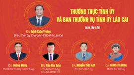 [Infographic] Danh sách các đồng chí Thường trực Tỉnh ủy, Ban Thường vụ Tỉnh ủy Lào Cai nhiệm kỳ 2020 – 2025 (sau sắp xếp)