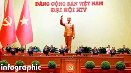 [Infographic] Đoàn Chủ tịch Đại hội đại biểu toàn quốc lần thứ XIV của Đảng Cộng sản Việt Nam