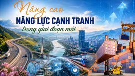 Nâng cao năng lực cạnh tranh trong giai đoạn mới