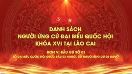 Danh sách chính thức những người ứng cử đại biểu Quốc hội khóa XVI tại tỉnh Lào Cai