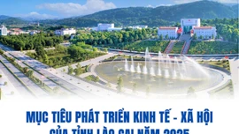 [Infographic] Mục tiêu phát triển kinh tế - xã hội của tỉnh Lào Cai năm 2025