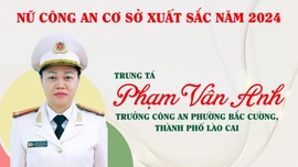 Lào Cai: 1 cán bộ công an được tuyên dương “Nữ Công an cơ sở xuất sắc” năm 2024