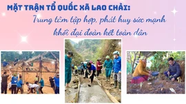 Trung tâm tập hợp, phát huy sức mạnh khối đại đoàn kết toàn dân