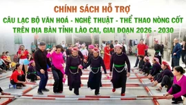 [Infographic] Chính sách hỗ trợ câu lạc bộ văn hoá - nghệ thuật - thể thao nòng cốt trên địa bàn tỉnh Lào Cai, giai đoạn 2026 - 2030