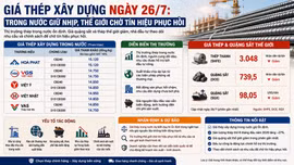 Giá thép xây dựng ngày 26/7: Trong nước giữ nhịp, thế giới chờ tín hiệu phục hồi