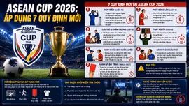ASEAN Cup 2026: Áp dụng 7 quy định mới
