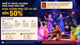 Nghệ sĩ, người lao động nghệ thuật biểu diễn được hưởng phụ cấp ưu đãi đến 50%