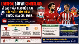 Liverpool đấu với Sunderland: Vì sao trận giao hữu này gây “sốt” tìm kiếm trước mùa giải mới?