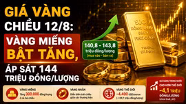 Giá vàng chiều 12/8: Vàng miếng bật tăng, áp sát 144 triệu đồng/lượng