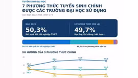 Bộ Giáo dục và Đào tạo hoàn thiện đề án thi tốt nghiệp THPT trên máy tính