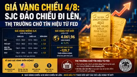 Giá vàng chiều 4/8: SJC đảo chiều đi lên, thị trường chờ tín hiệu từ Fed