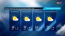 Trời nhiều mây, trưa chiều giảm mây trời nắng