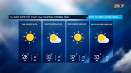 Mây thay đổi, ngày trời nắng