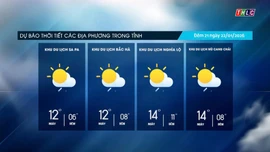 Trời nhiều mây, có lúc có mưa nhỏ