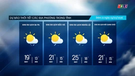 Trời nhiều mây, trưa chiều giảm mây hửng nắng