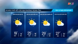 Trời nhiều mây, trưa chiều giảm mây trời nắng