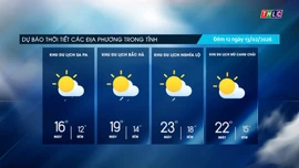 Trời nhiều mây, trưa chiều hửng nắng