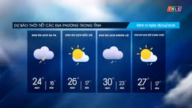 Mây thay đổi, có mưa rào và dông rải rác