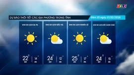 Trời nhiều mây, trưa chiều giảm mây hửng nắng