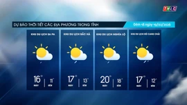 Trời nhiều mây, trưa chiều hửng nắng