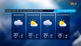 Trời nhiều mây, trưa chiều trời nắng