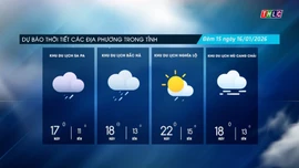 Trời nhiều mây, có lúc có mưa nhỏ