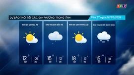 Trời nhiều mây, có lúc có mưa