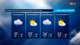 Trời nhiều mây, có mưa rào và dông rải rác