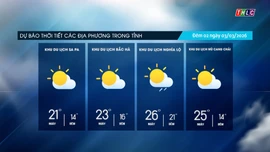 Trời nhiều mây, trưa chiều giảm mây trời nắng