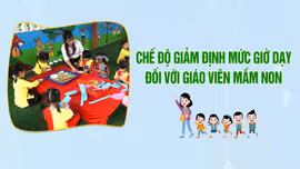 [Infographic] Chế độ giảm định mức giờ dạy đối với giáo viên mầm non