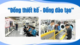 "Đồng thiết kế - đồng đào tạo"