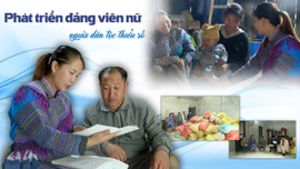 Phát triển đảng viên nữ người dân tộc thiểu số