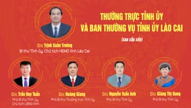 [Infographic] Danh sách các đồng chí Thường trực Tỉnh ủy, Ban Thường vụ Tỉnh ủy Lào Cai nhiệm kỳ 2020 – 2025 (sau sắp xếp)