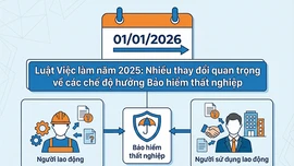 Những thay đổi quan trọng về các chế độ hưởng Bảo hiểm thất nghiệp từ năm 2026 cần lưu ý